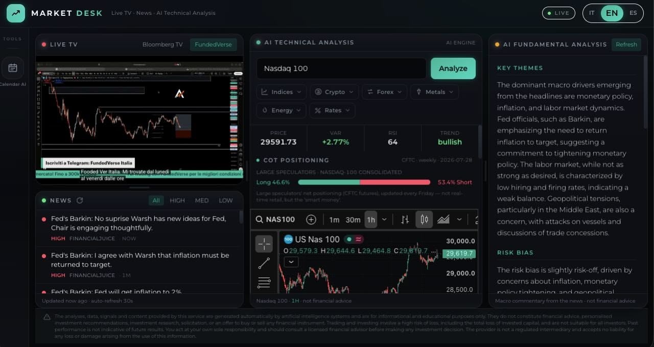 AI Terminal: analisi tecnica e fondamentale in tempo reale